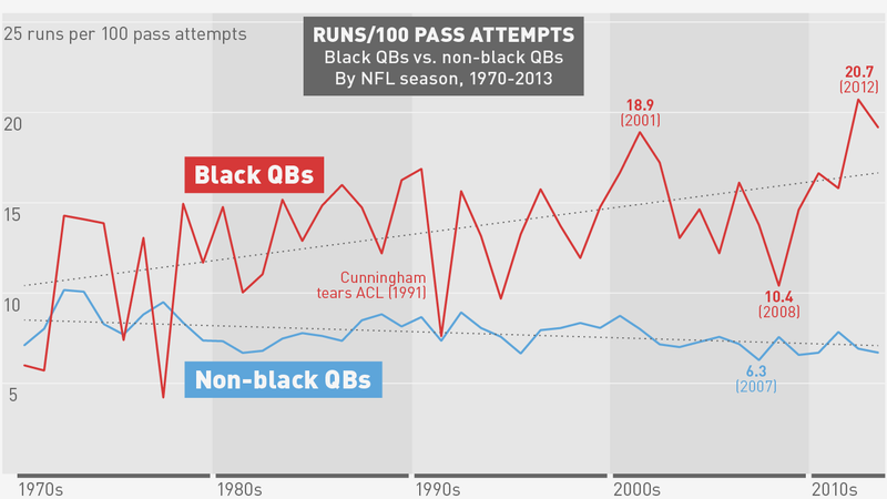 Illustration for article titled How Michael Vick Shaped The Modern NFL